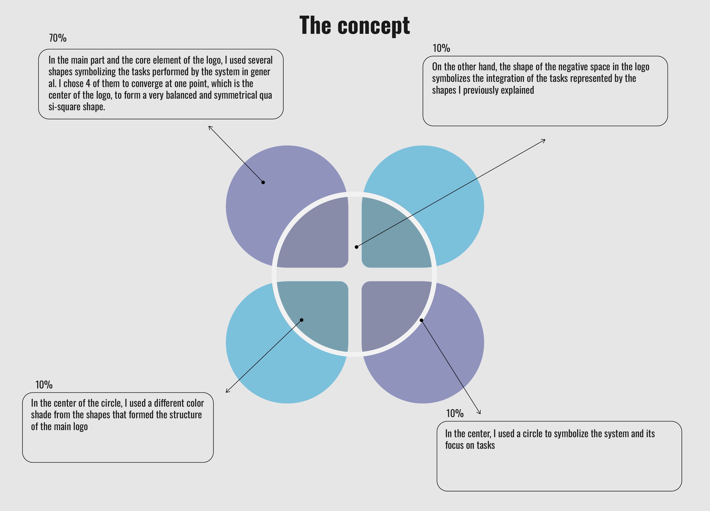 Visual identity and brand design project 12 by Omar Yaser — 4
